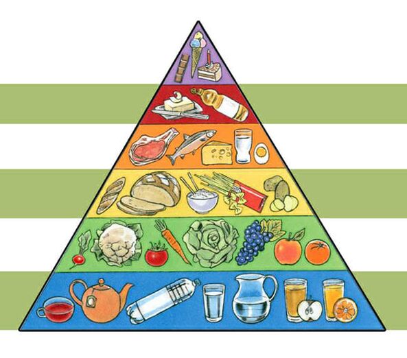 Харчовая піраміда правільнага харчавання для пахудання